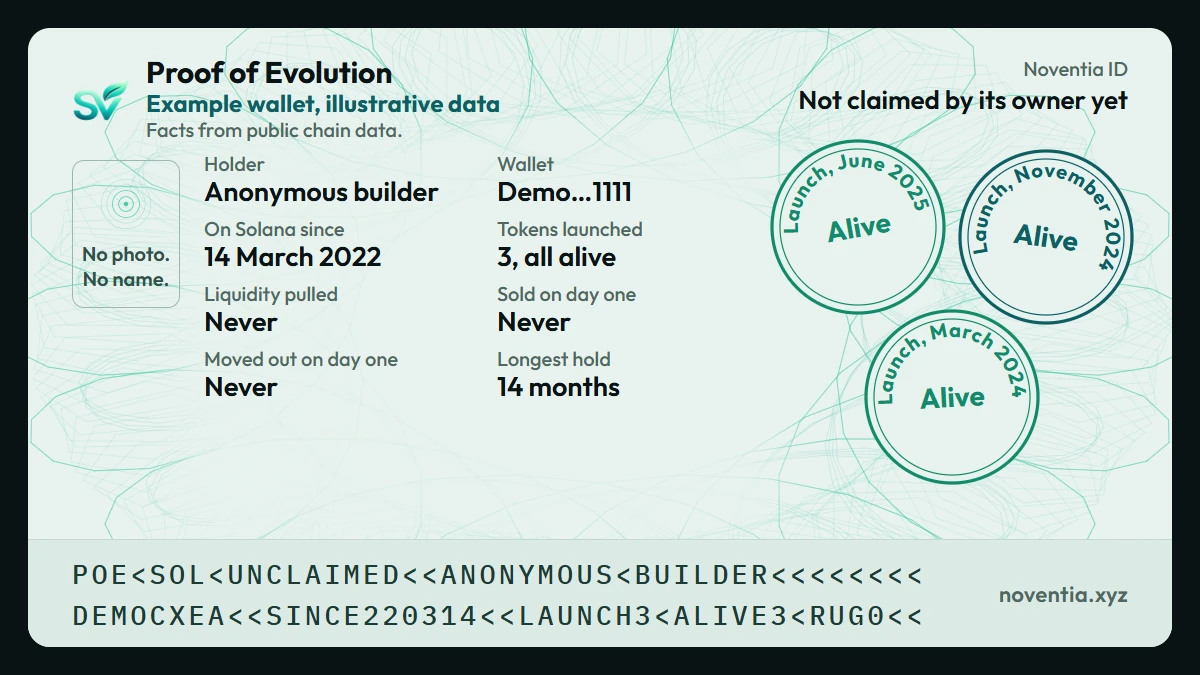Example passport card, clean variant. Example wallet, illustrative data.