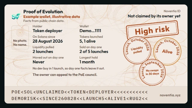 Example passport card, high risk variant. Example wallet, illustrative data.